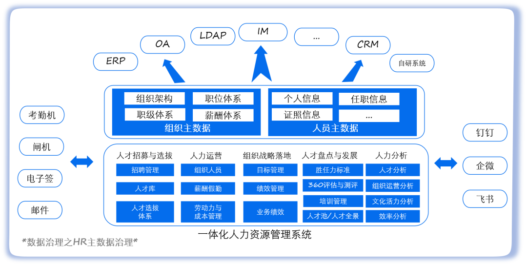 选型二.png