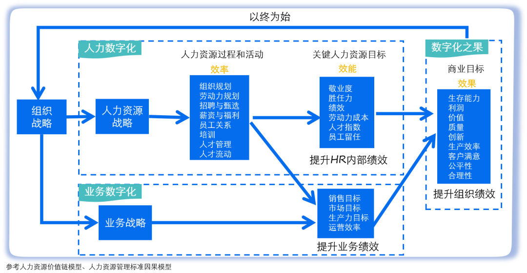 选型三.png