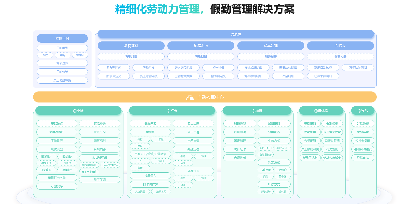 考勤系统软件哪个最好？| i人事智慧考勤假期管理功能解析