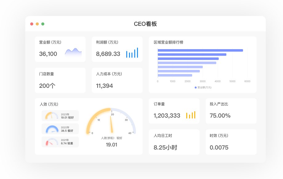 人力管理系统与人力资源系统功能报价