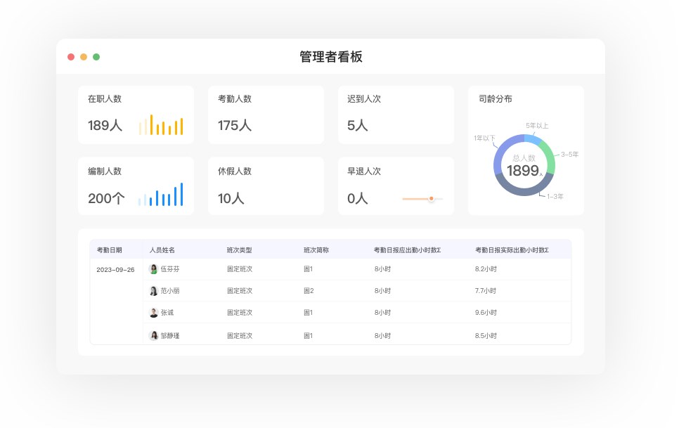 市面上的人力系统软件有哪些