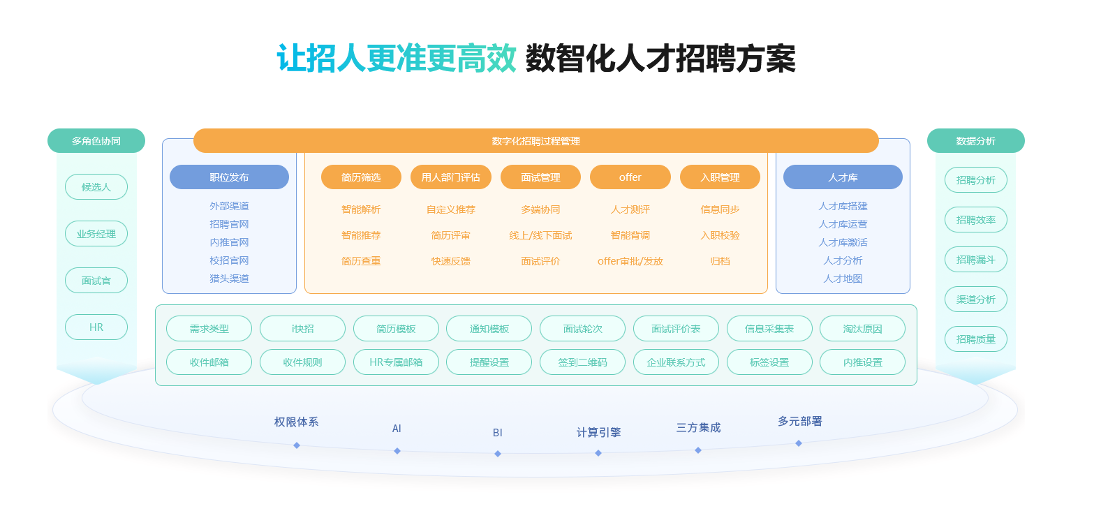 hr招聘管理软件系统有哪些，你知道吗？