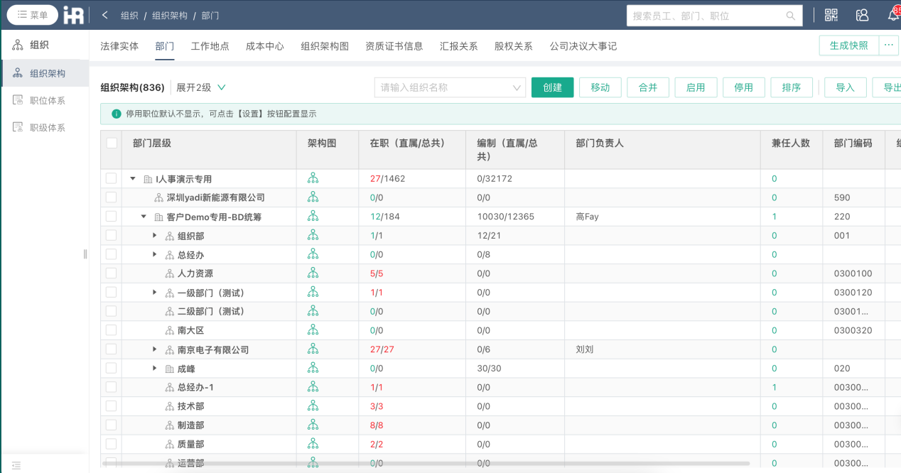 360评价软件：携手i人事人力管理系统，重塑绩效评估新生态